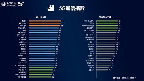 中国移动实验室发布了最新的 中国移动5G通信指数报告